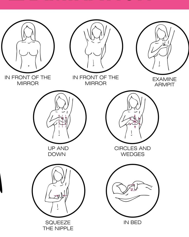Breast awareness 101:How to Know whats normal For breast health