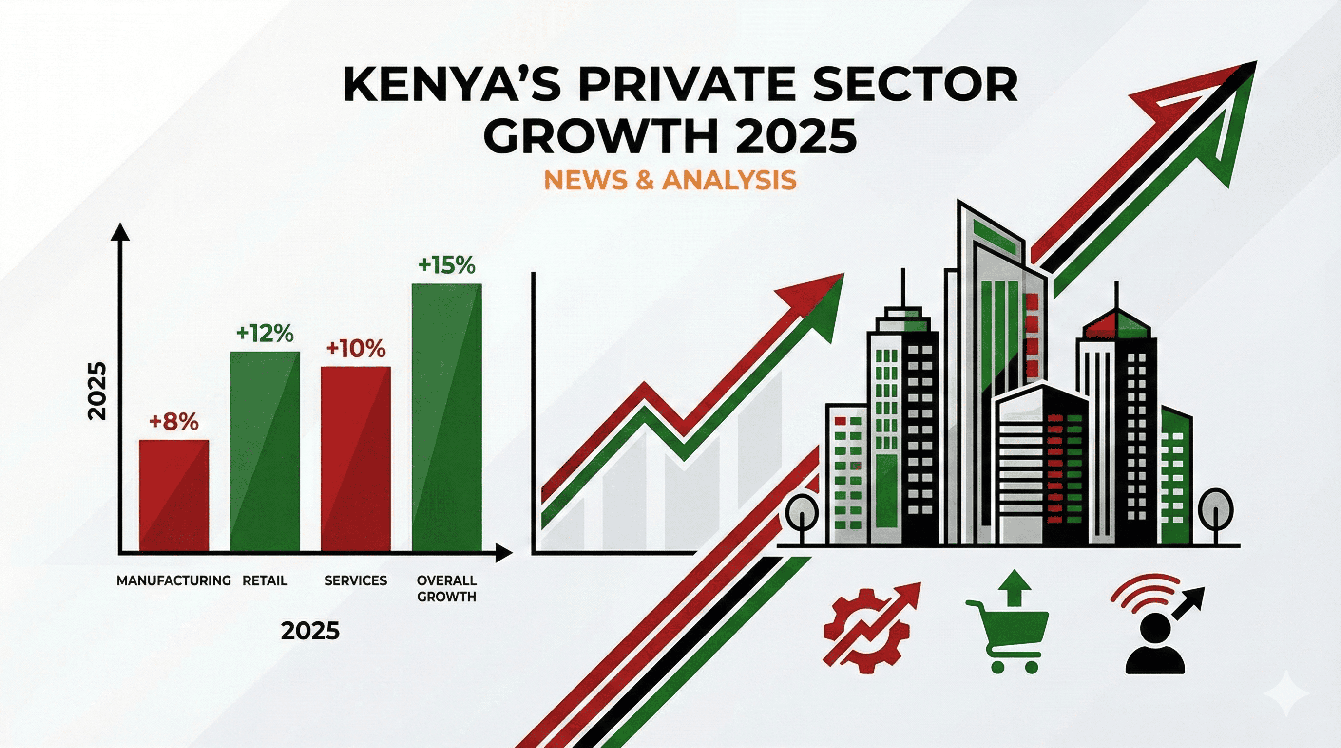 Kenya Private Sector Hits Five-Year High: November 2025 PMI Shows Strong Economic Growth